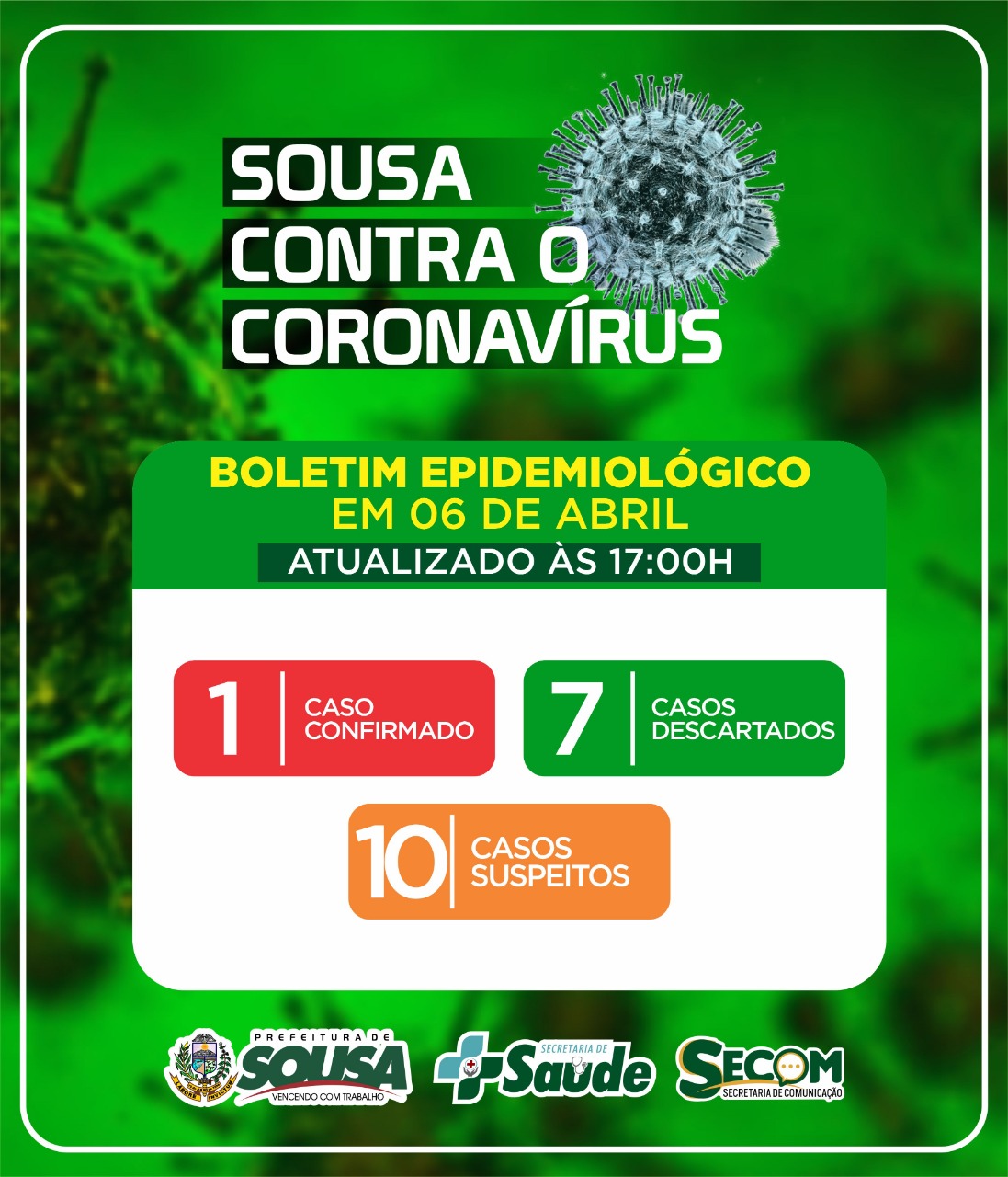 Prefeitura divulga boletim epidemiológico da COVID-19 em Sousa; confira atualização desta segunda-feira (6)